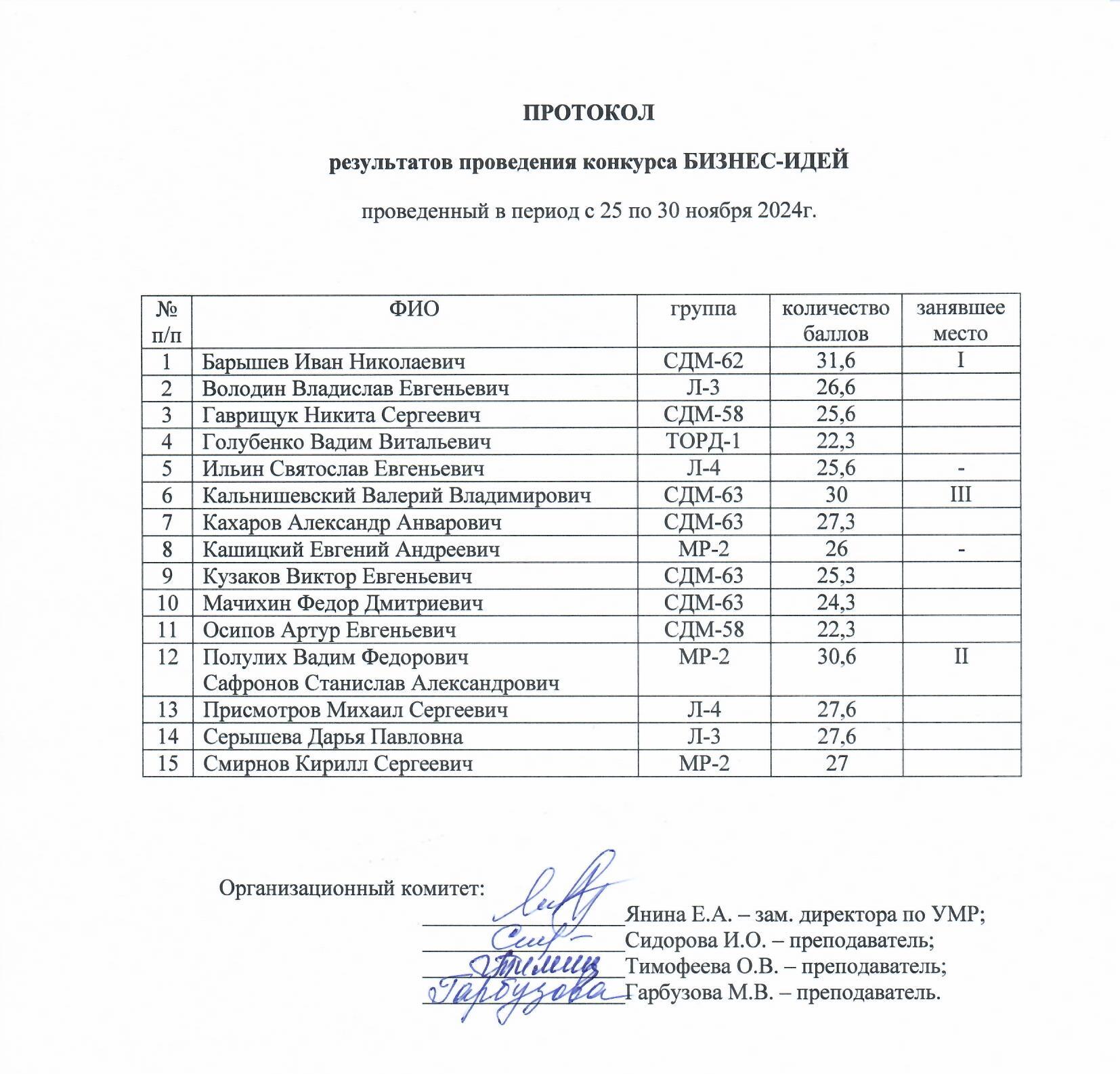 Протокол итоги конкурса Бизнес идей